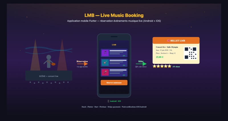 Application mobile Flutter Android + iOS — visuel additionnel